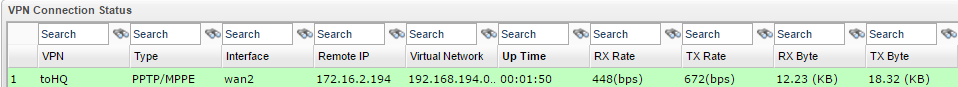 a screenshot of Vigor3900 showing the Backup VPN established successfully in the event of WAN1 failure